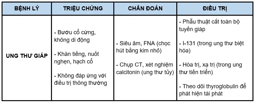 Cách nhận biết và điều trị các bệnh rối loạn tuyến giáp image 4